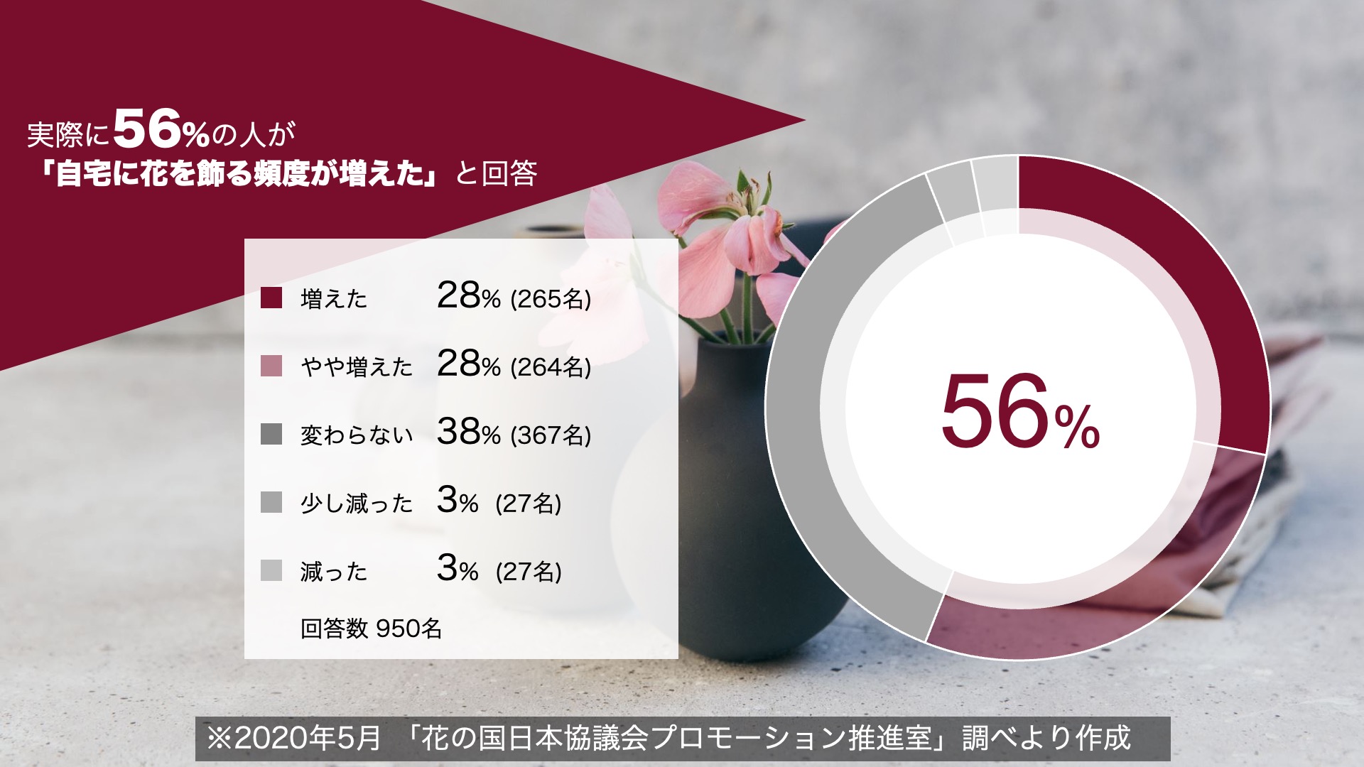 サブスクリプションの仕組みを図解で整理