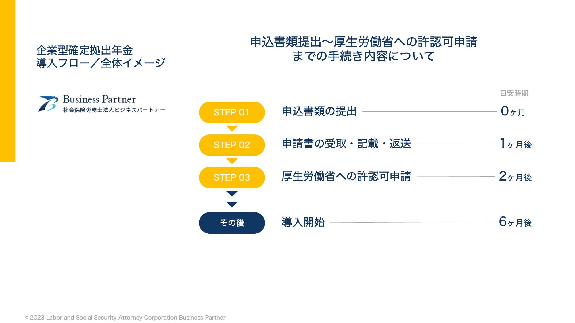 導入マニュアル｜導入の流れを図解で提示