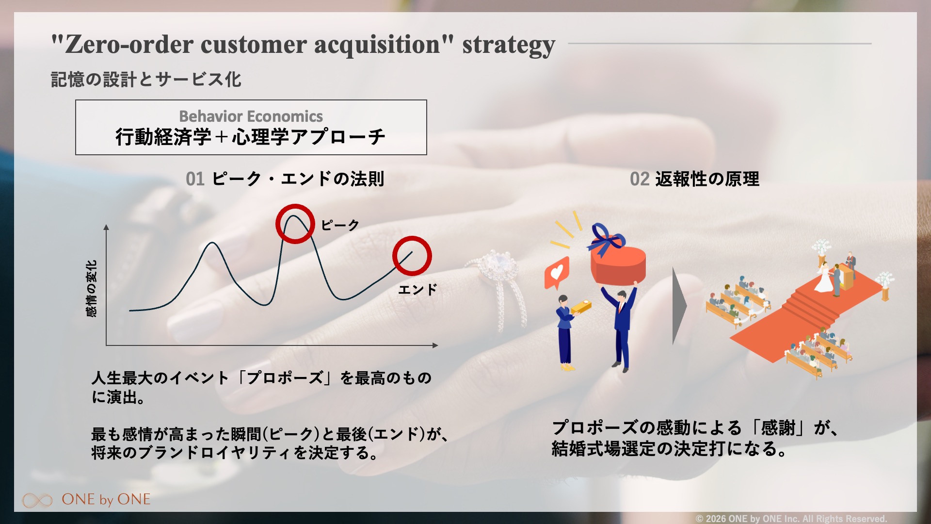 「ゼロ次集客」戦略｜記憶の設計をサービスとして提示