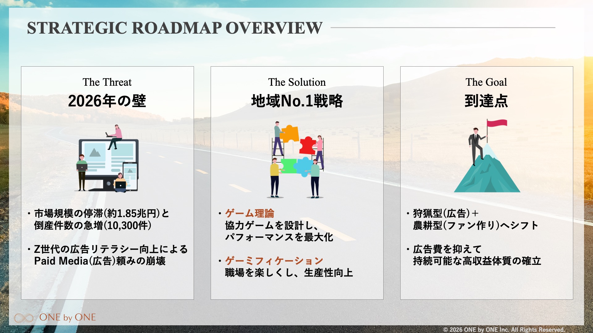 戦略ロードマップ｜脅威→解決→到達点の物語構造
