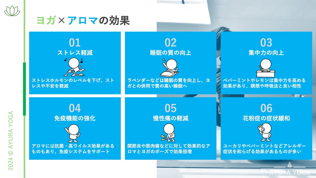 事業紹介資料｜1スライド1メッセージの構成