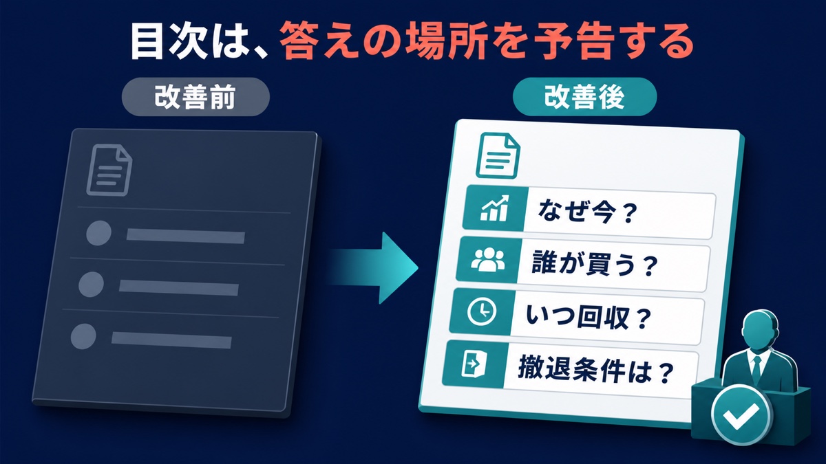 抽象的な目次を役員の具体的な問いに対応する目次へ変えるビフォーアフター図