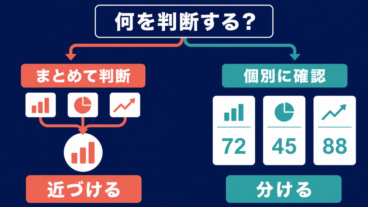 判断の目的が複数情報の統合なら近づけ、個別値の確認なら分けるという配置判断図